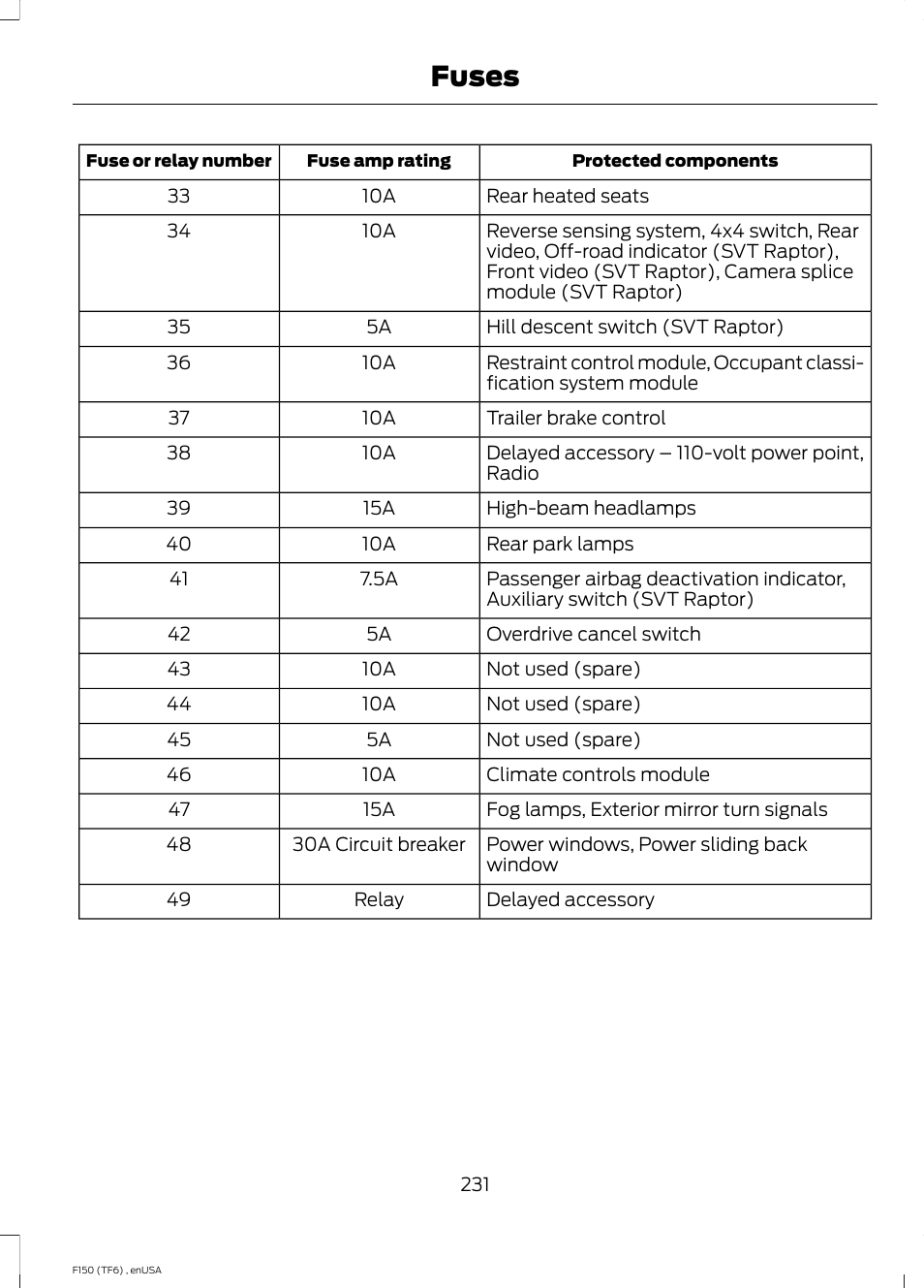 Fuses | FORD 2014 F-150 Raptor v.2 User Manual | Page 234 / 470