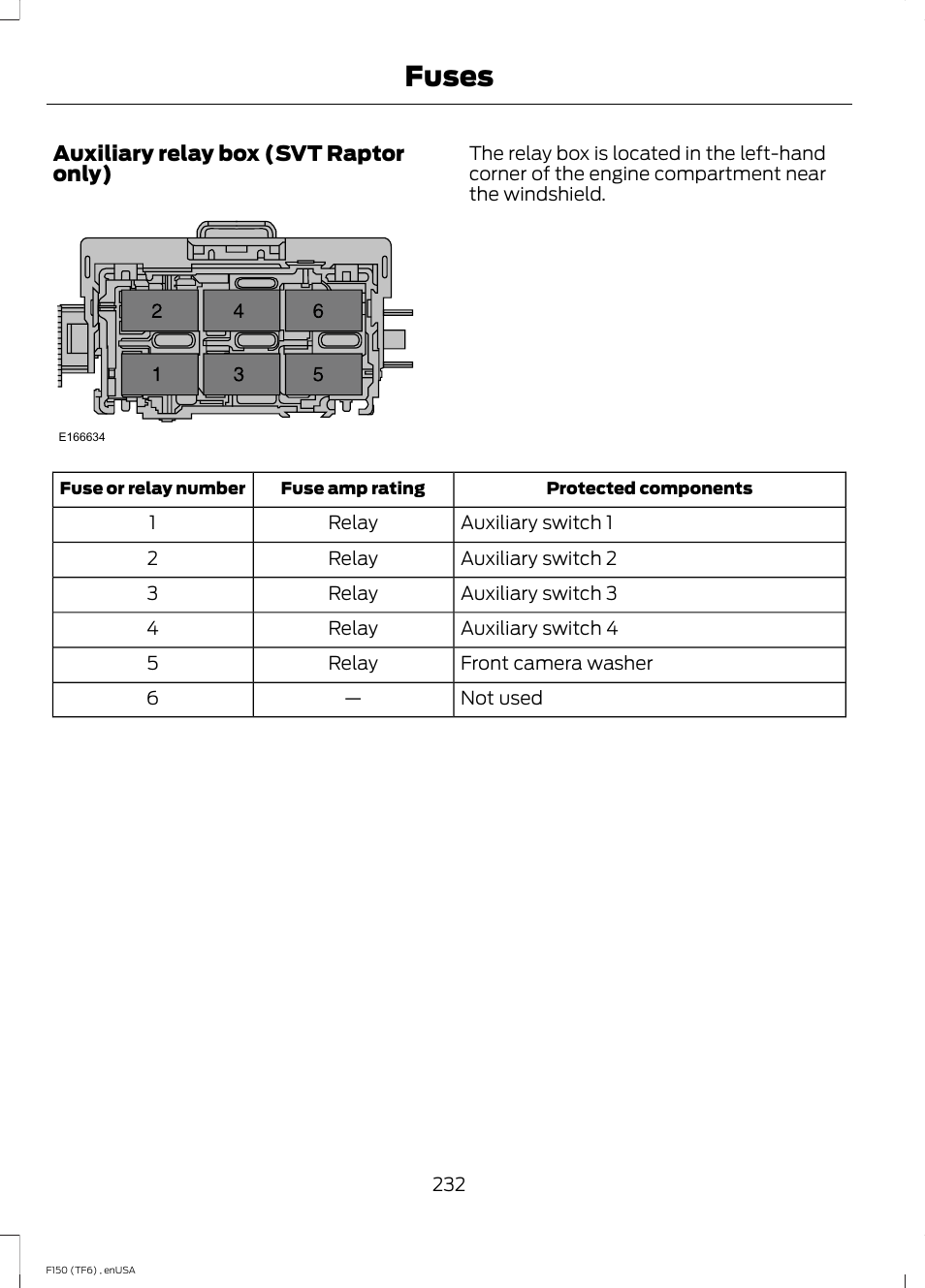 Fuses | FORD 2014 F-150 Raptor v.2 User Manual | Page 235 / 470