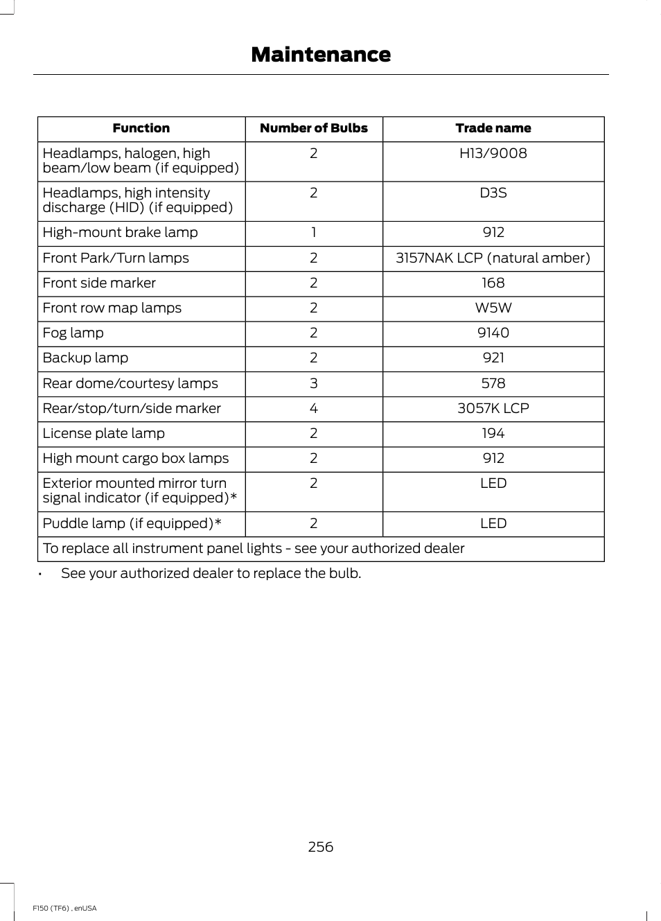 Maintenance | FORD 2014 F-150 Raptor v.2 User Manual | Page 259 / 470