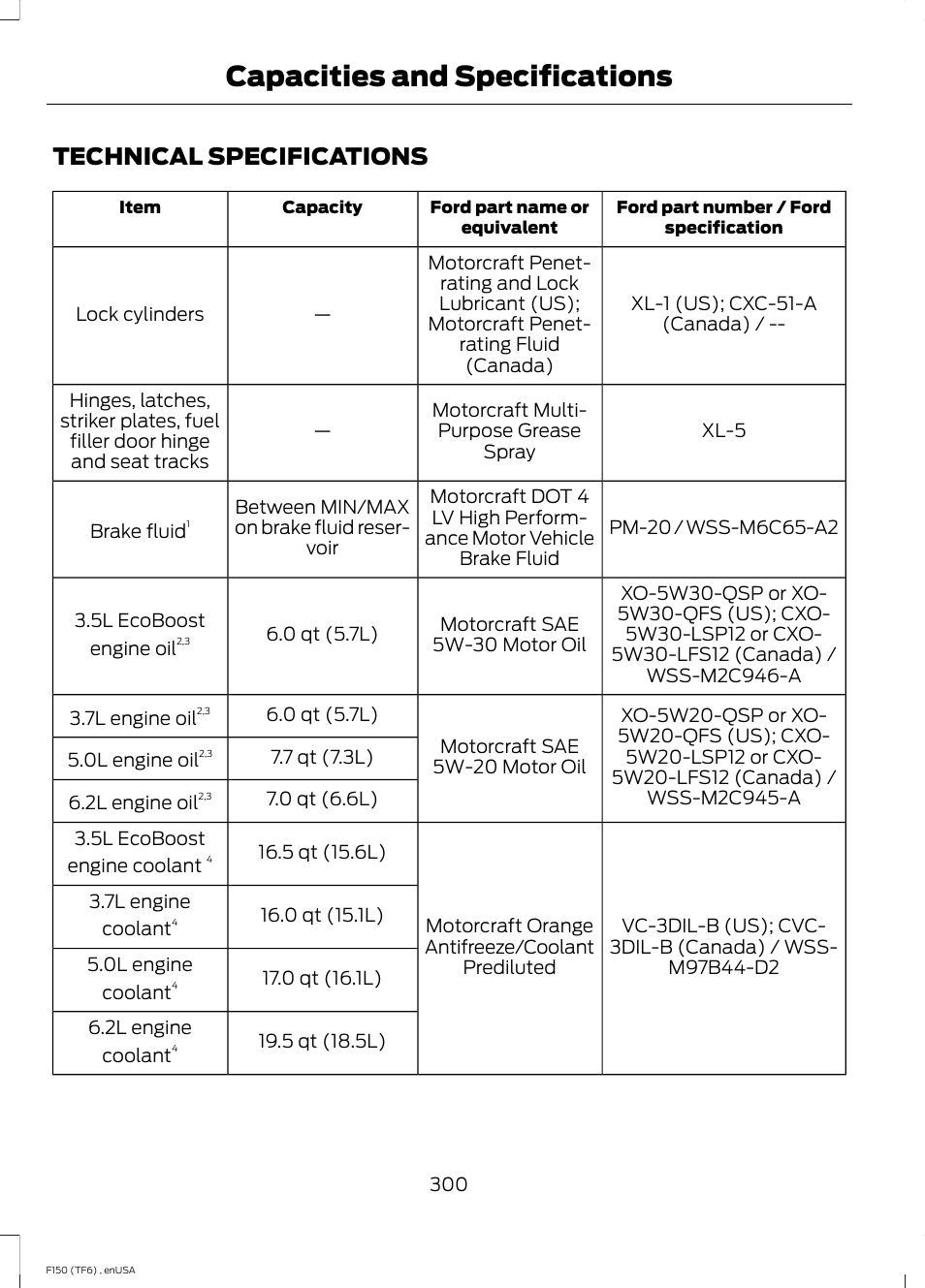 Technical specifications, Capacities and specifications | FORD 2014 F-150 Raptor v.2 User Manual | Page 303 / 470