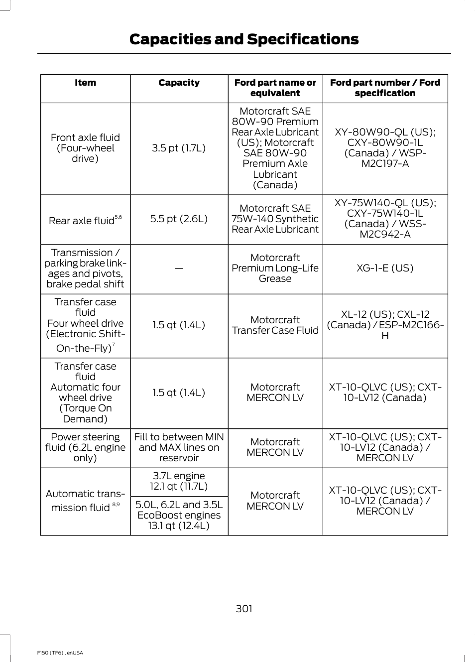 Capacities and specifications | FORD 2014 F-150 Raptor v.2 User Manual | Page 304 / 470