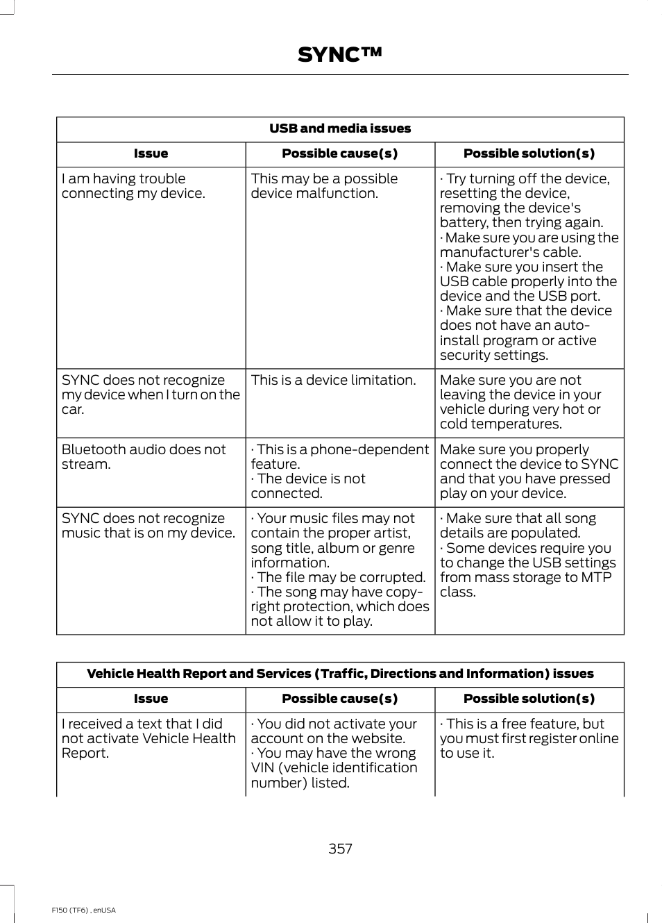 Sync | FORD 2014 F-150 Raptor v.2 User Manual | Page 360 / 470