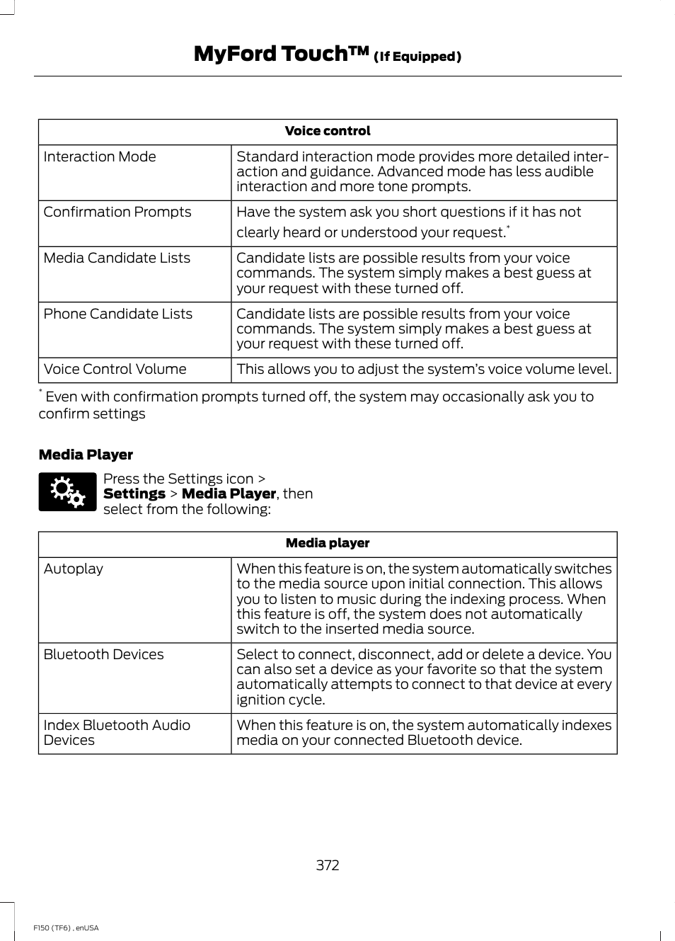 Myford touch | FORD 2014 F-150 Raptor v.2 User Manual | Page 375 / 470