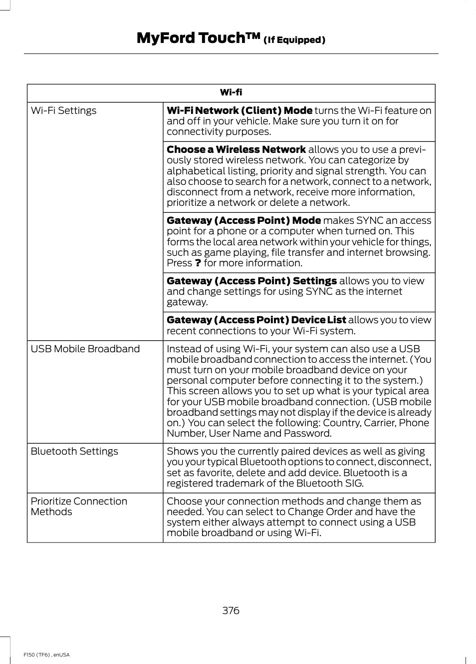 Myford touch | FORD 2014 F-150 Raptor v.2 User Manual | Page 379 / 470