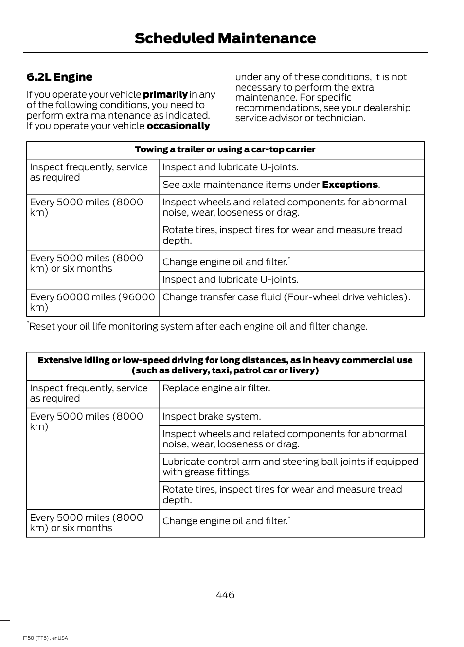 Scheduled maintenance | FORD 2014 F-150 Raptor v.2 User Manual | Page 449 / 470