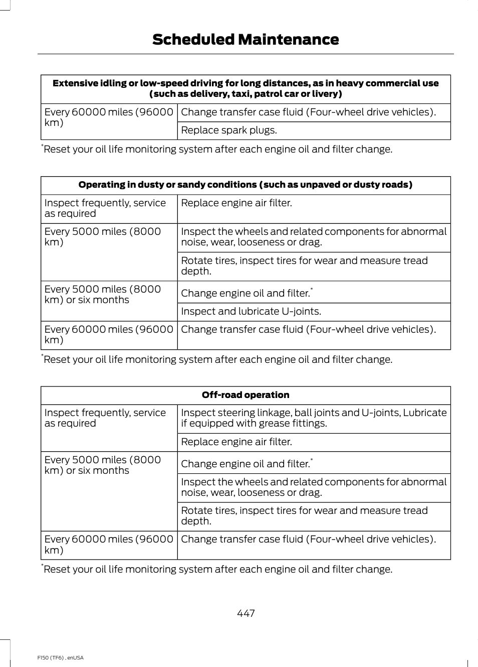 Scheduled maintenance | FORD 2014 F-150 Raptor v.2 User Manual | Page 450 / 470