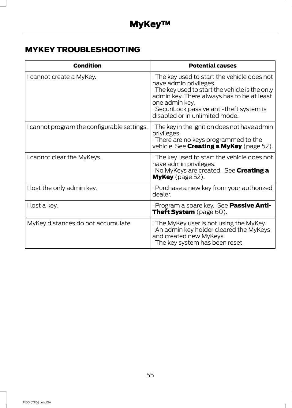 Mykey troubleshooting, Mykey | FORD 2014 F-150 Raptor v.2 User Manual | Page 58 / 470