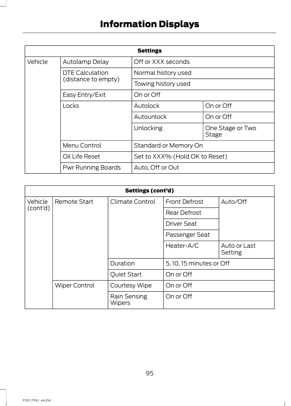 Information displays | FORD 2014 F-150 Raptor v.2 User Manual | Page 98 / 470