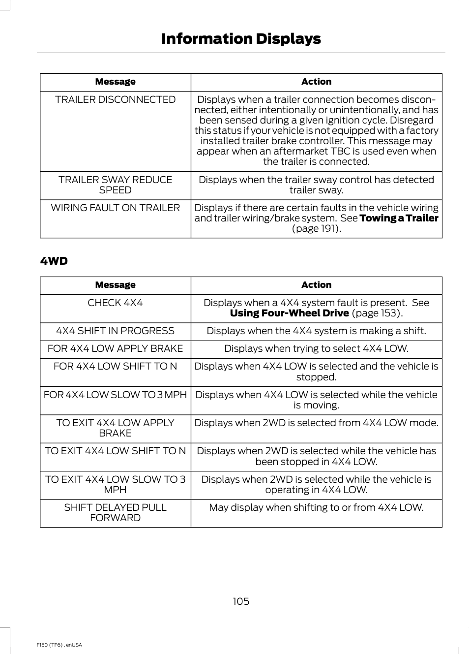 Information displays | FORD 2014 F-150 Raptor v.3 User Manual | Page 108 / 472