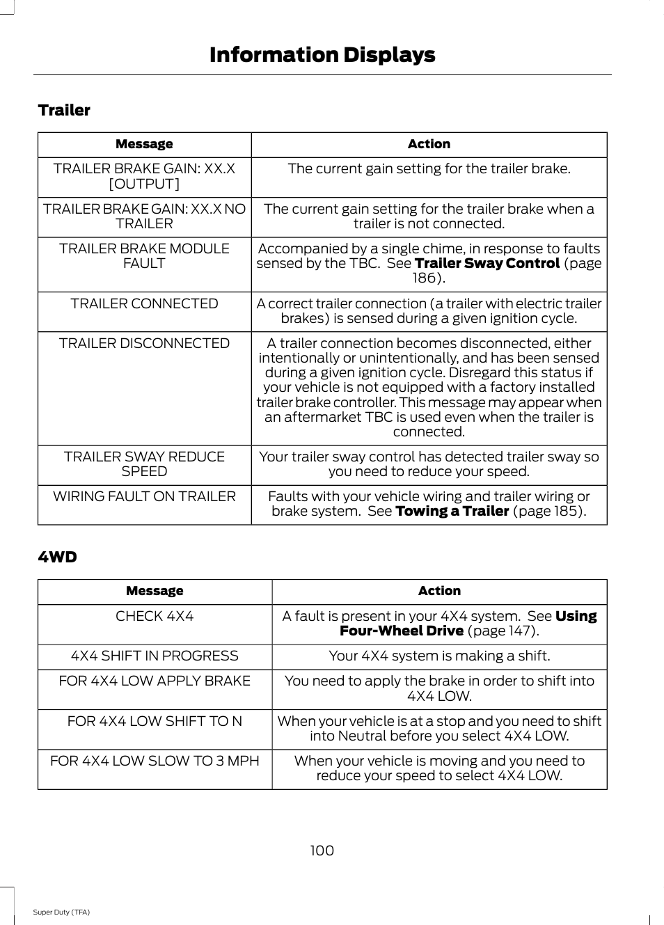 Information displays | FORD 2014 F-550 v.1 User Manual | Page 103 / 458