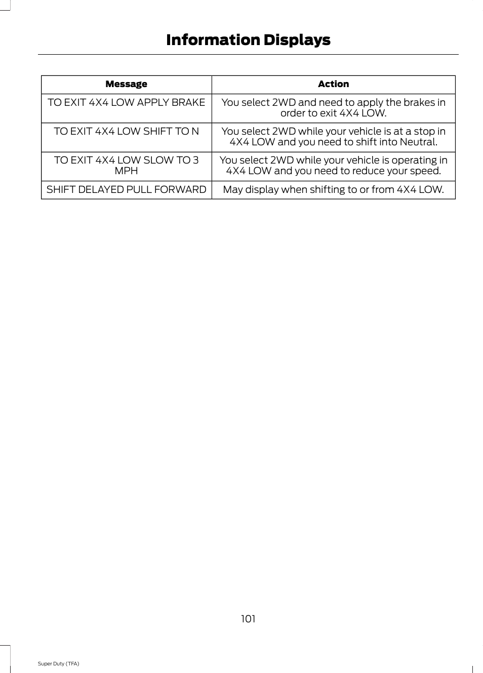 Information displays | FORD 2014 F-550 v.1 User Manual | Page 104 / 458