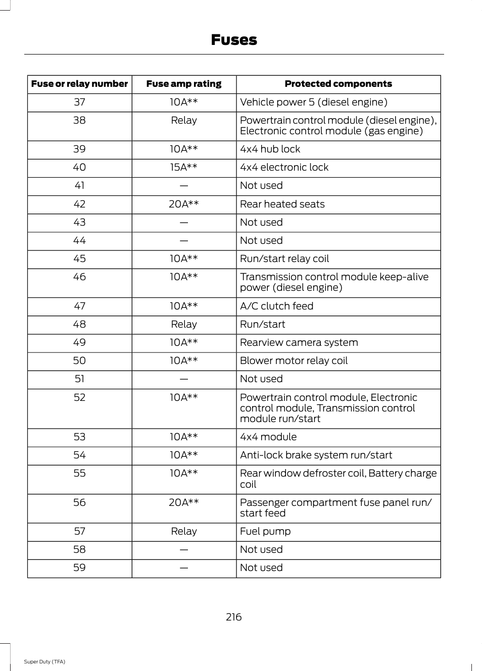 Fuses | FORD 2014 F-550 v.1 User Manual | Page 219 / 458