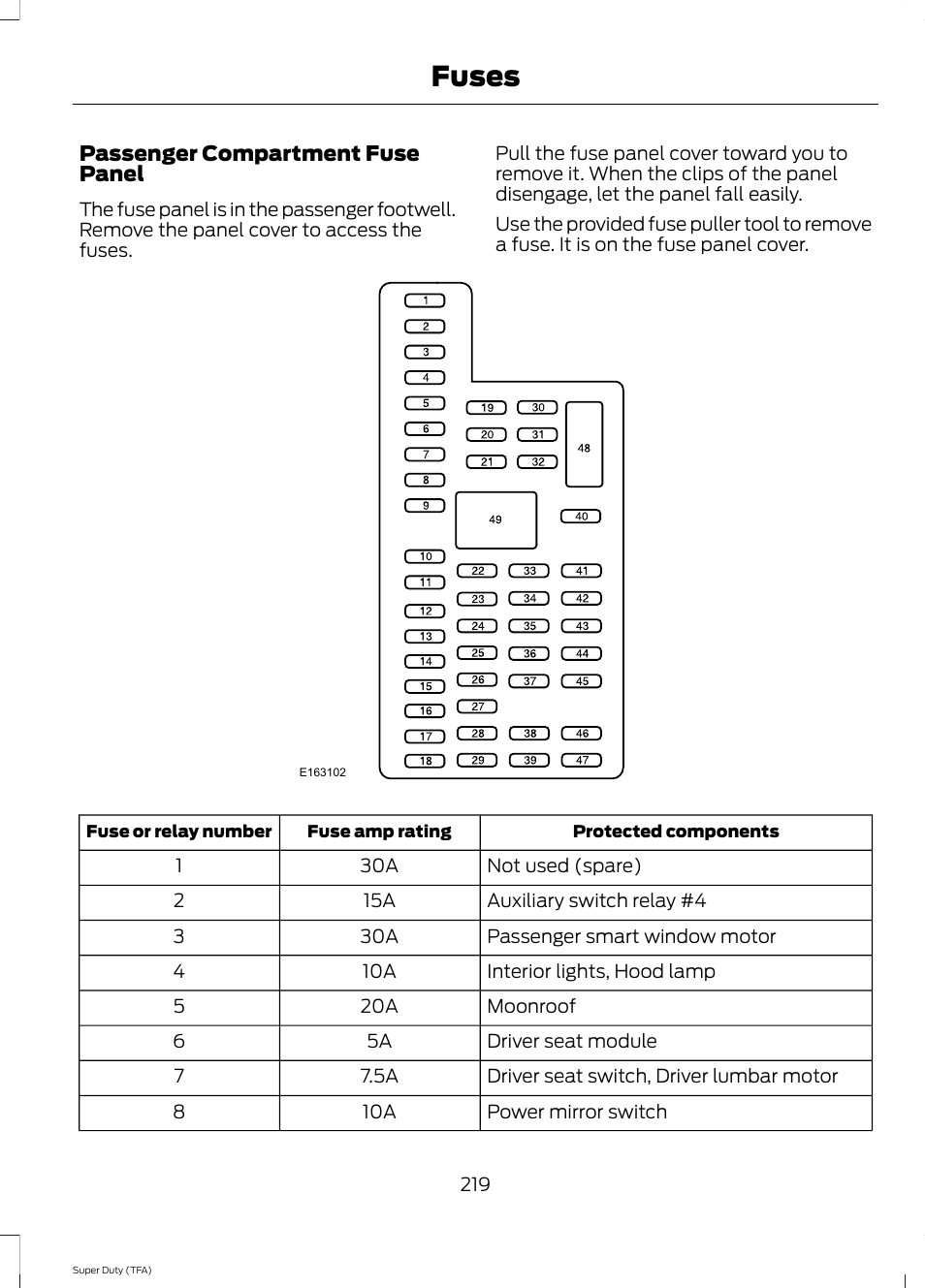 Fuses | FORD 2014 F-550 v.1 User Manual | Page 222 / 458
