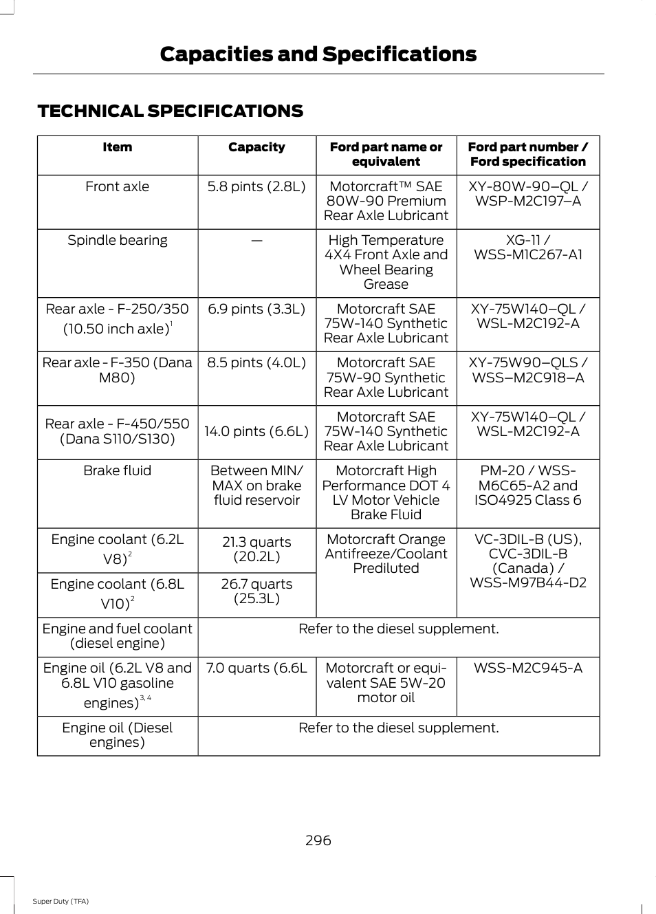 Technical specifications, Capacities and specifications | FORD 2014 F-550 v.1 User Manual | Page 299 / 458