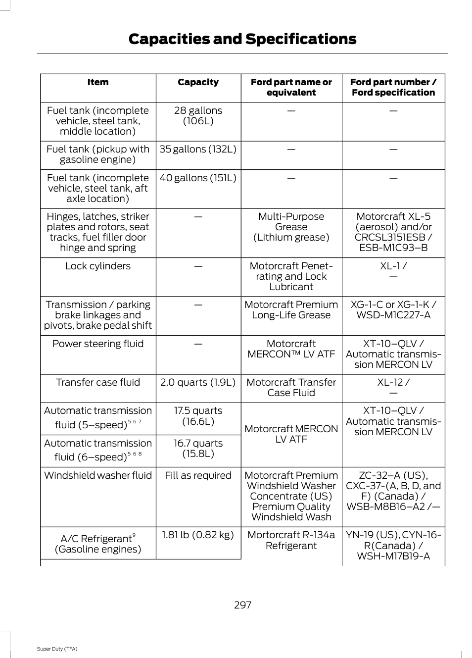Capacities and specifications | FORD 2014 F-550 v.1 User Manual | Page 300 / 458