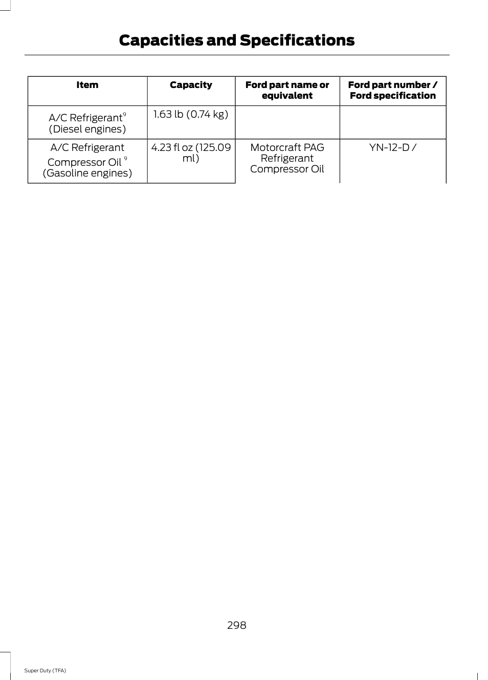 Capacities and specifications | FORD 2014 F-550 v.1 User Manual | Page 301 / 458