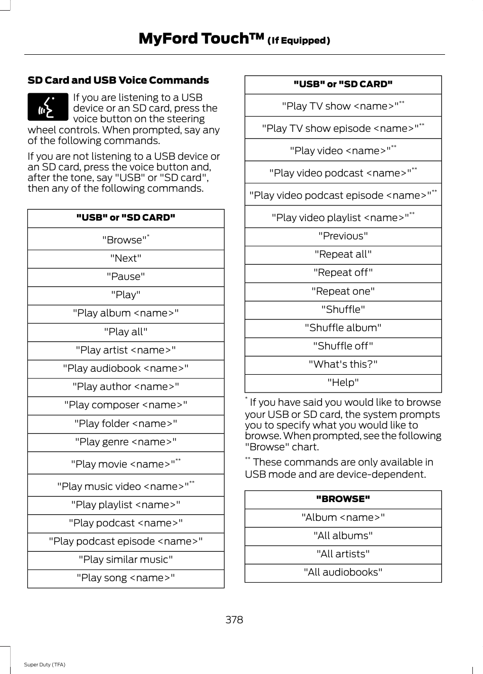 Myford touch | FORD 2014 F-550 v.1 User Manual | Page 381 / 458