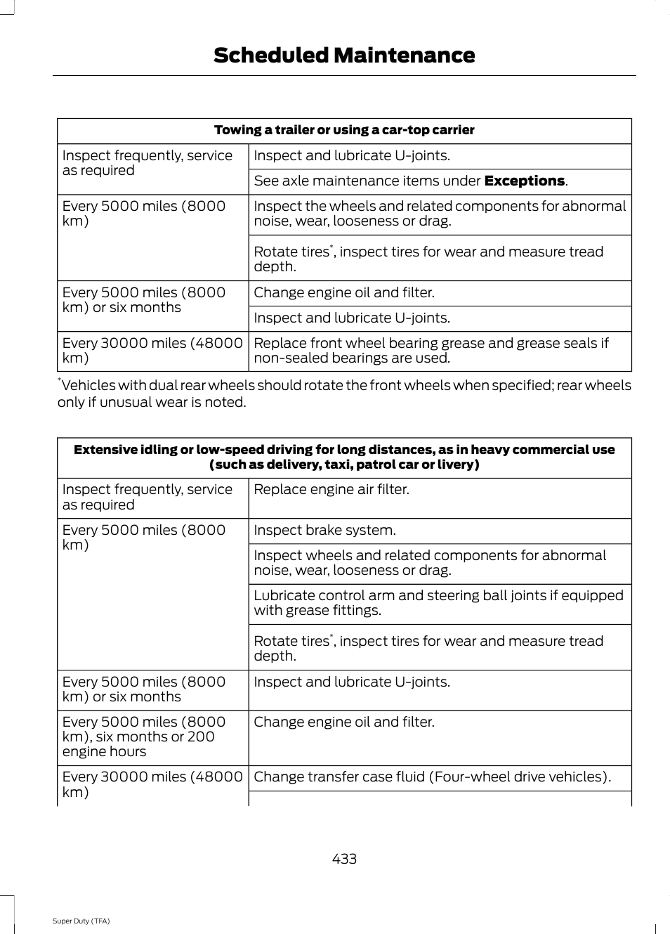 Scheduled maintenance | FORD 2014 F-550 v.1 User Manual | Page 436 / 458
