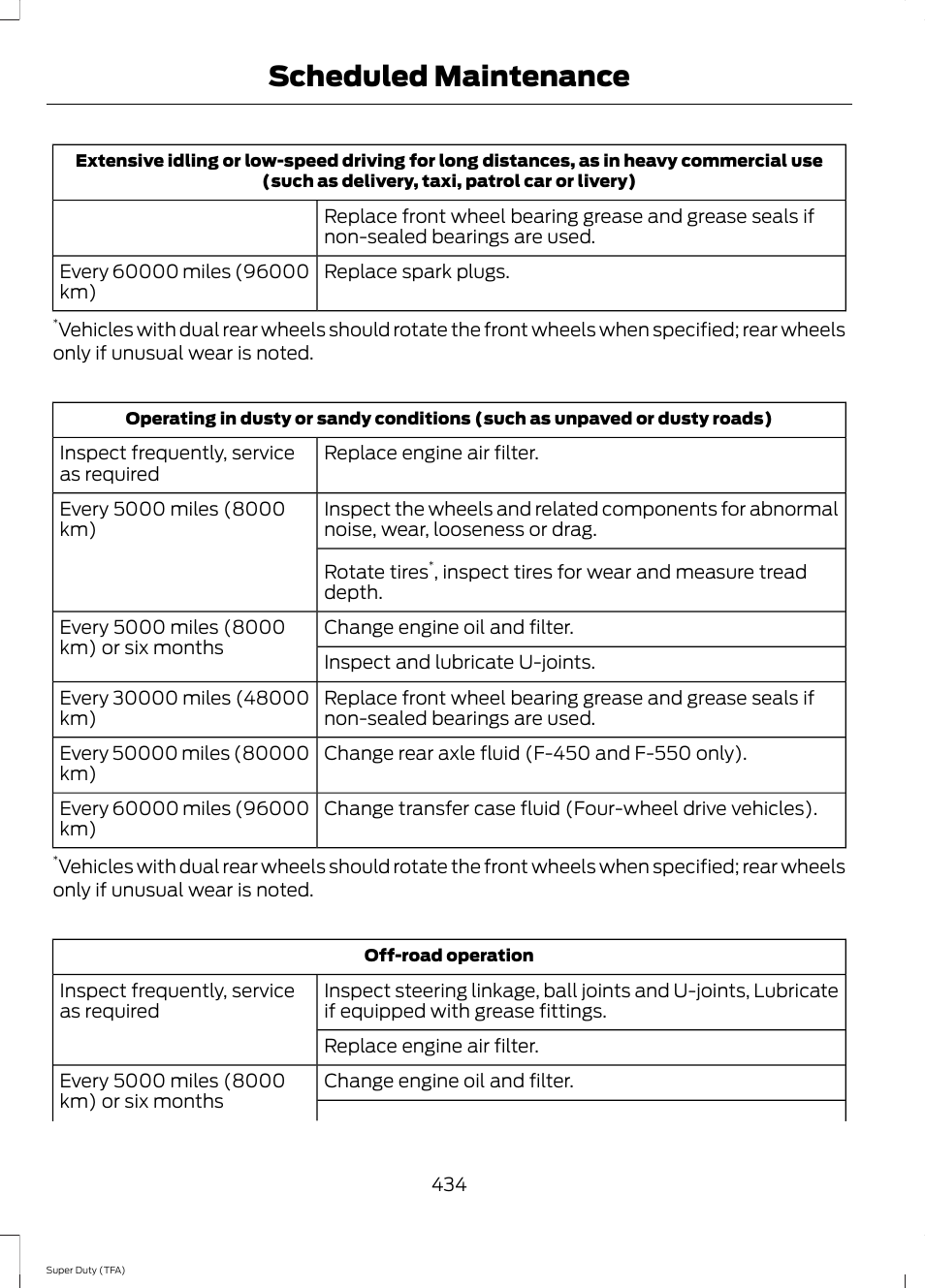 Scheduled maintenance | FORD 2014 F-550 v.1 User Manual | Page 437 / 458
