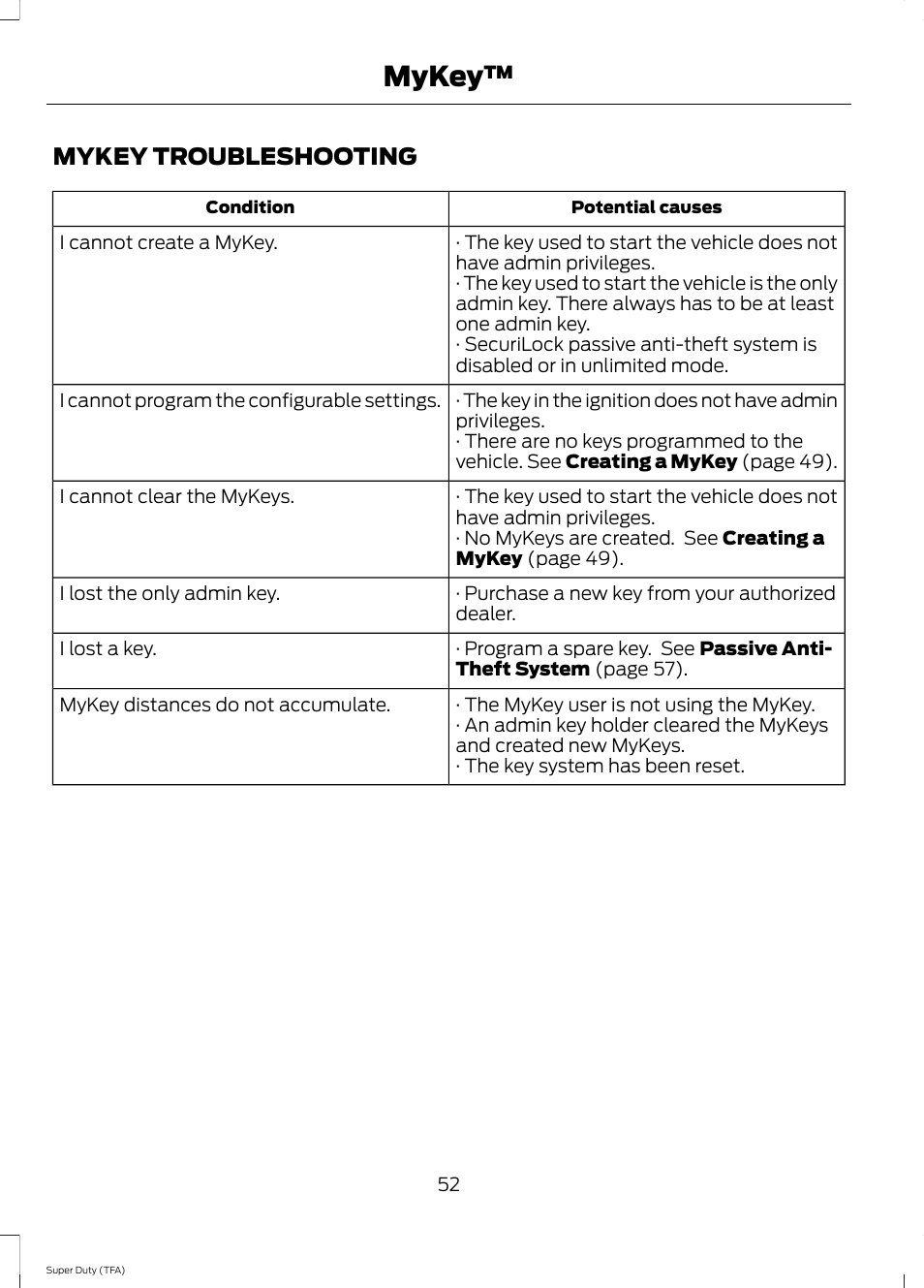 Mykey troubleshooting, Mykey | FORD 2014 F-550 v.1 User Manual | Page 55 / 458