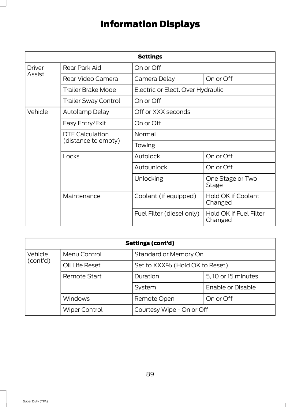 Information displays | FORD 2014 F-550 v.1 User Manual | Page 92 / 458