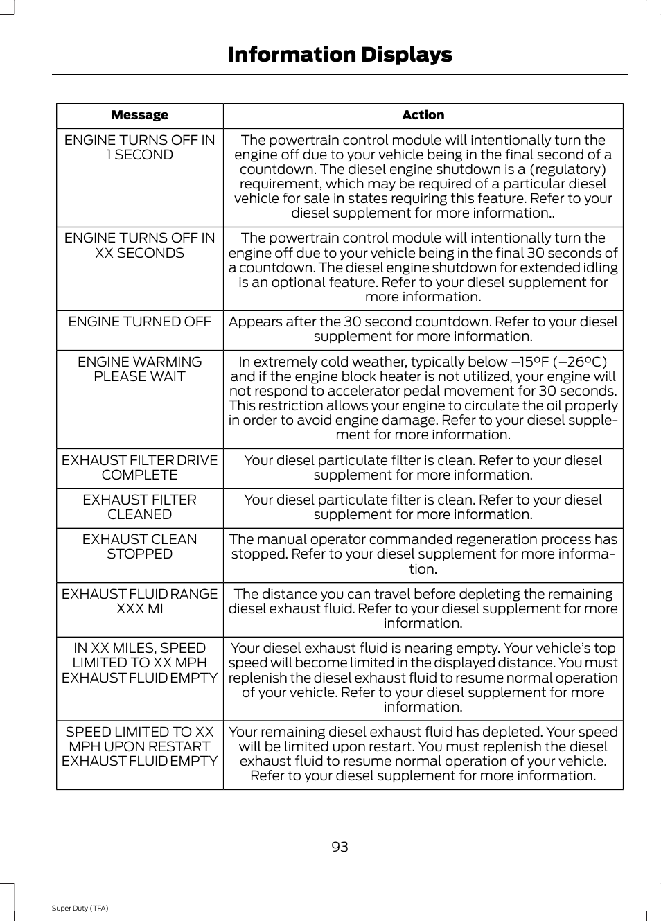 Information displays | FORD 2014 F-550 v.1 User Manual | Page 96 / 458