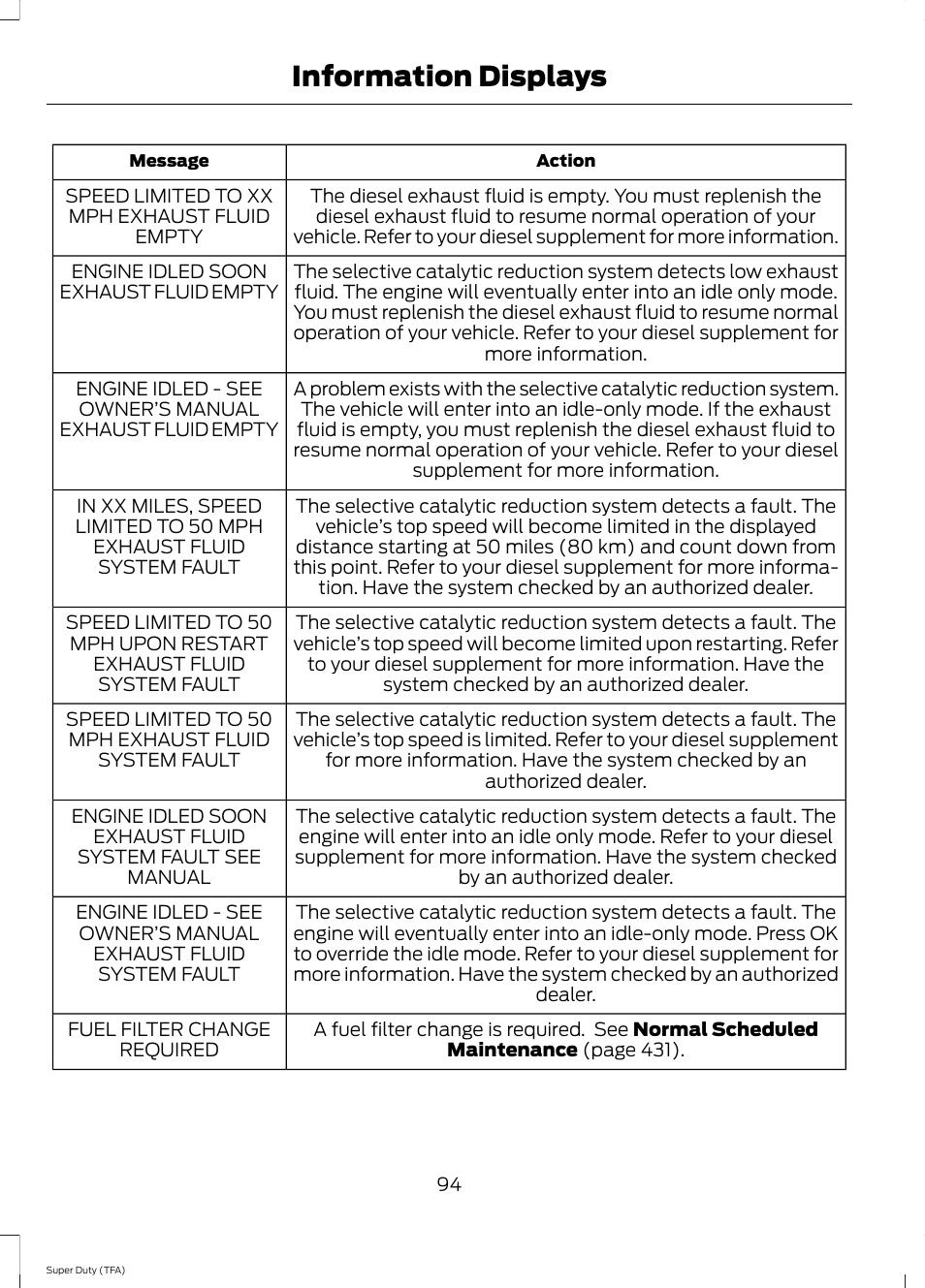 Information displays | FORD 2014 F-550 v.1 User Manual | Page 97 / 458