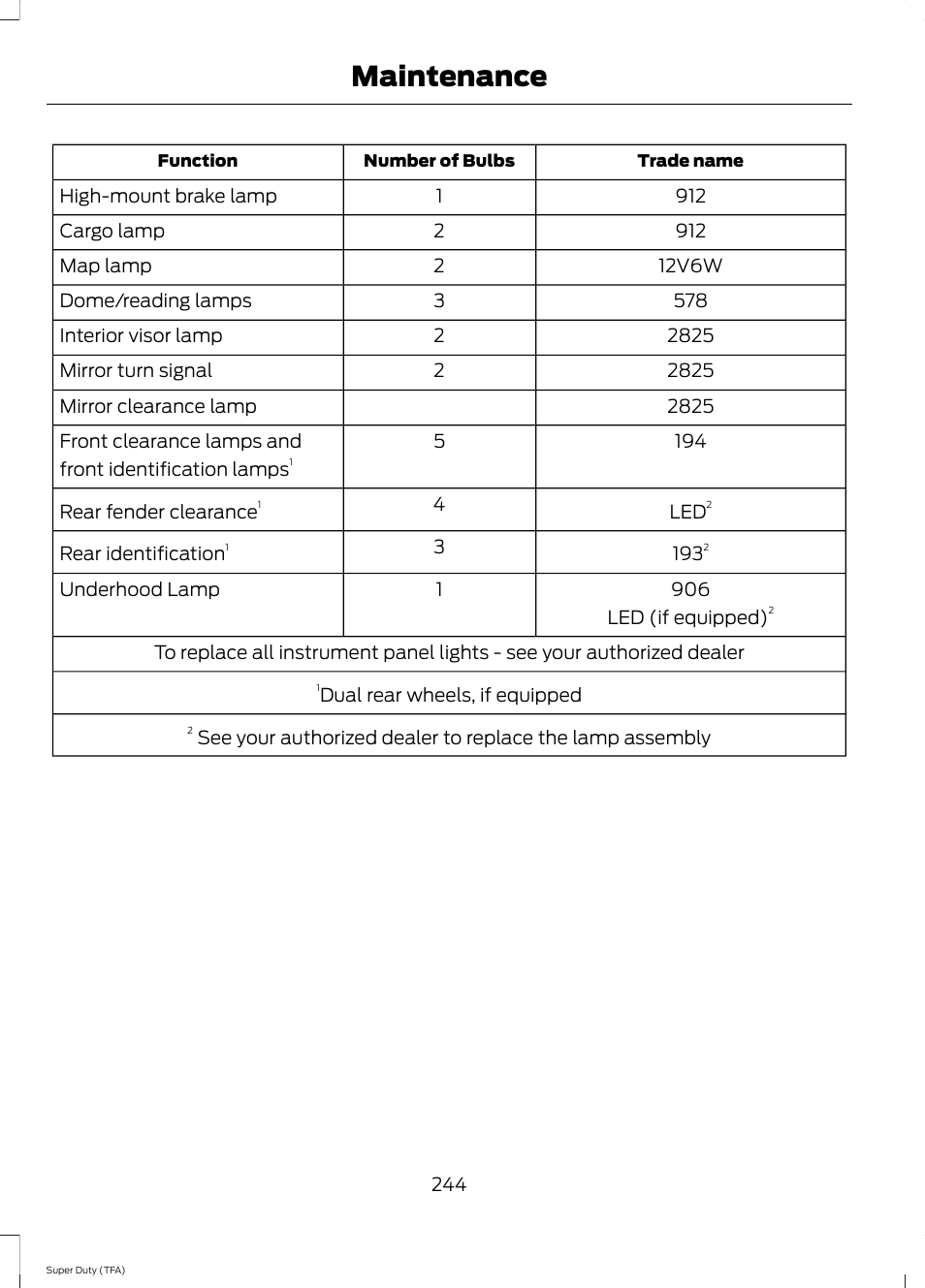Maintenance | FORD 2014 F-550 v.2 User Manual | Page 247 / 460