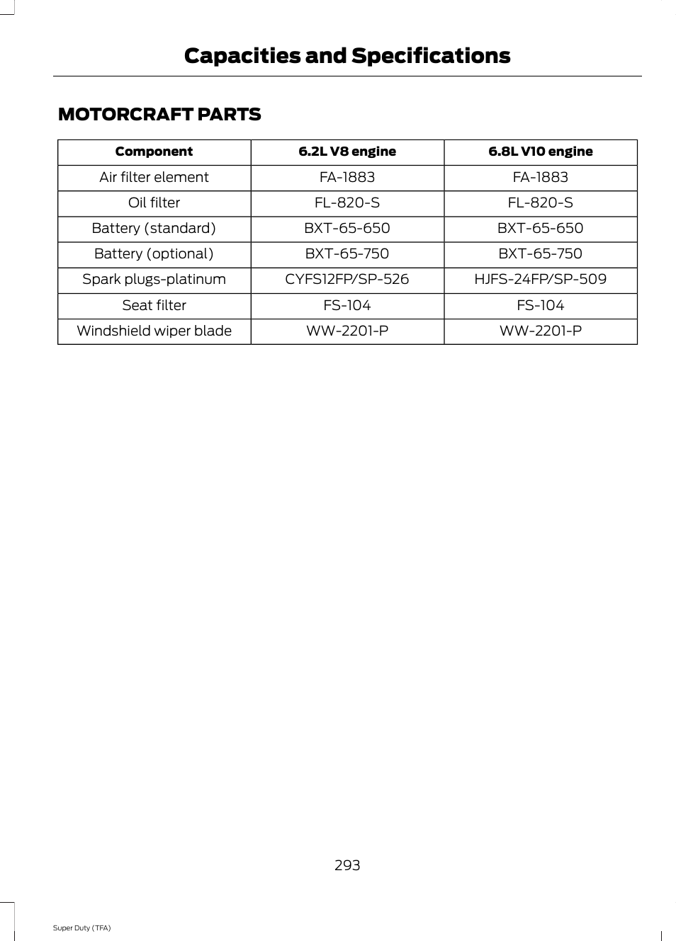 Motorcraft parts, Capacities and specifications | FORD 2014 F-550 v.2 User Manual | Page 296 / 460