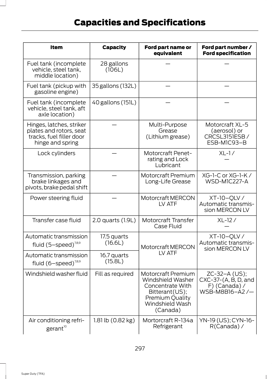 Capacities and specifications | FORD 2014 F-550 v.2 User Manual | Page 300 / 460