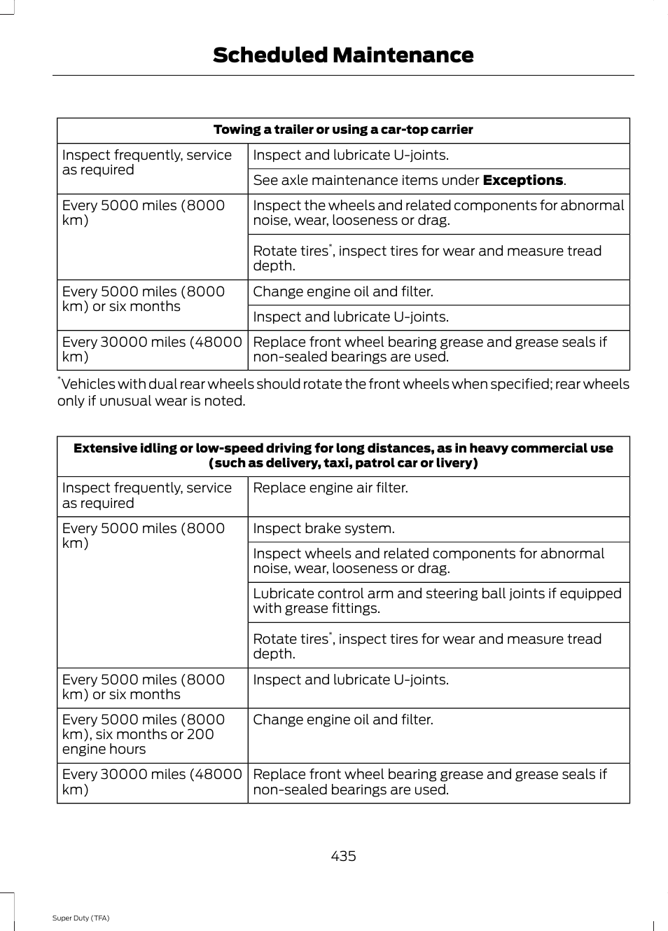 Scheduled maintenance | FORD 2014 F-550 v.2 User Manual | Page 438 / 460