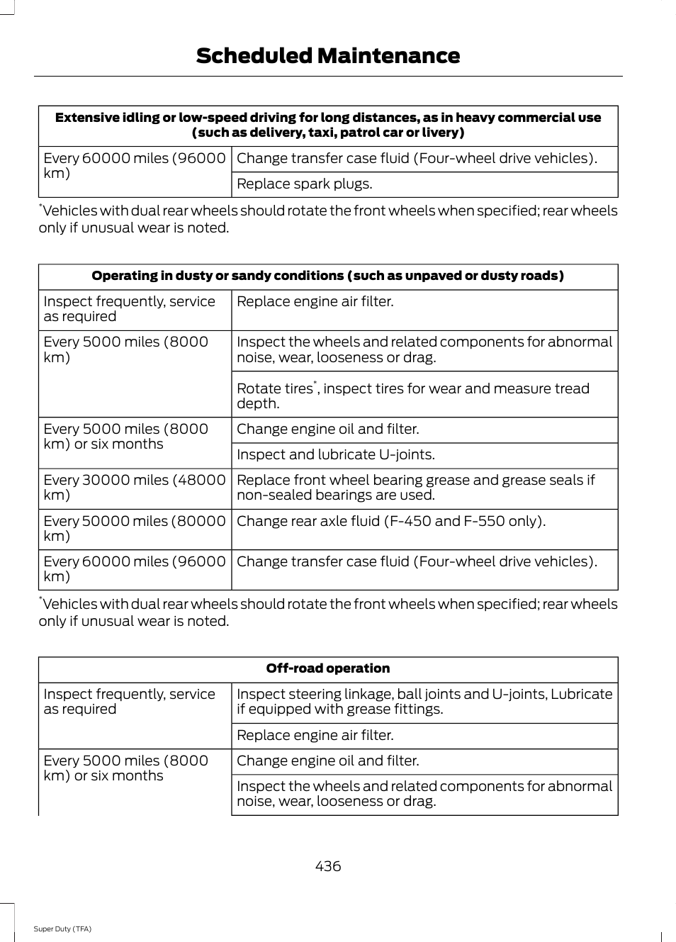 Scheduled maintenance | FORD 2014 F-550 v.2 User Manual | Page 439 / 460