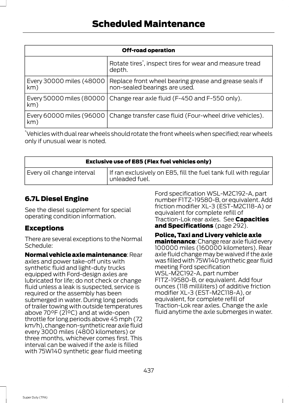 Scheduled maintenance | FORD 2014 F-550 v.2 User Manual | Page 440 / 460