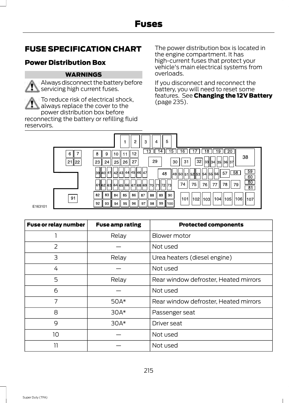 Fuse specification chart, Fuses | FORD 2014 F-550 v.3 User Manual | Page 218 / 460