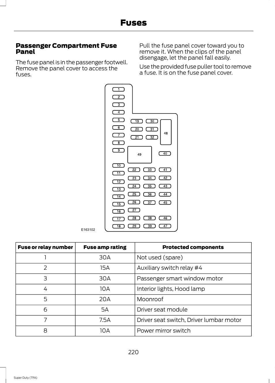 Fuses | FORD 2014 F-550 v.3 User Manual | Page 223 / 460