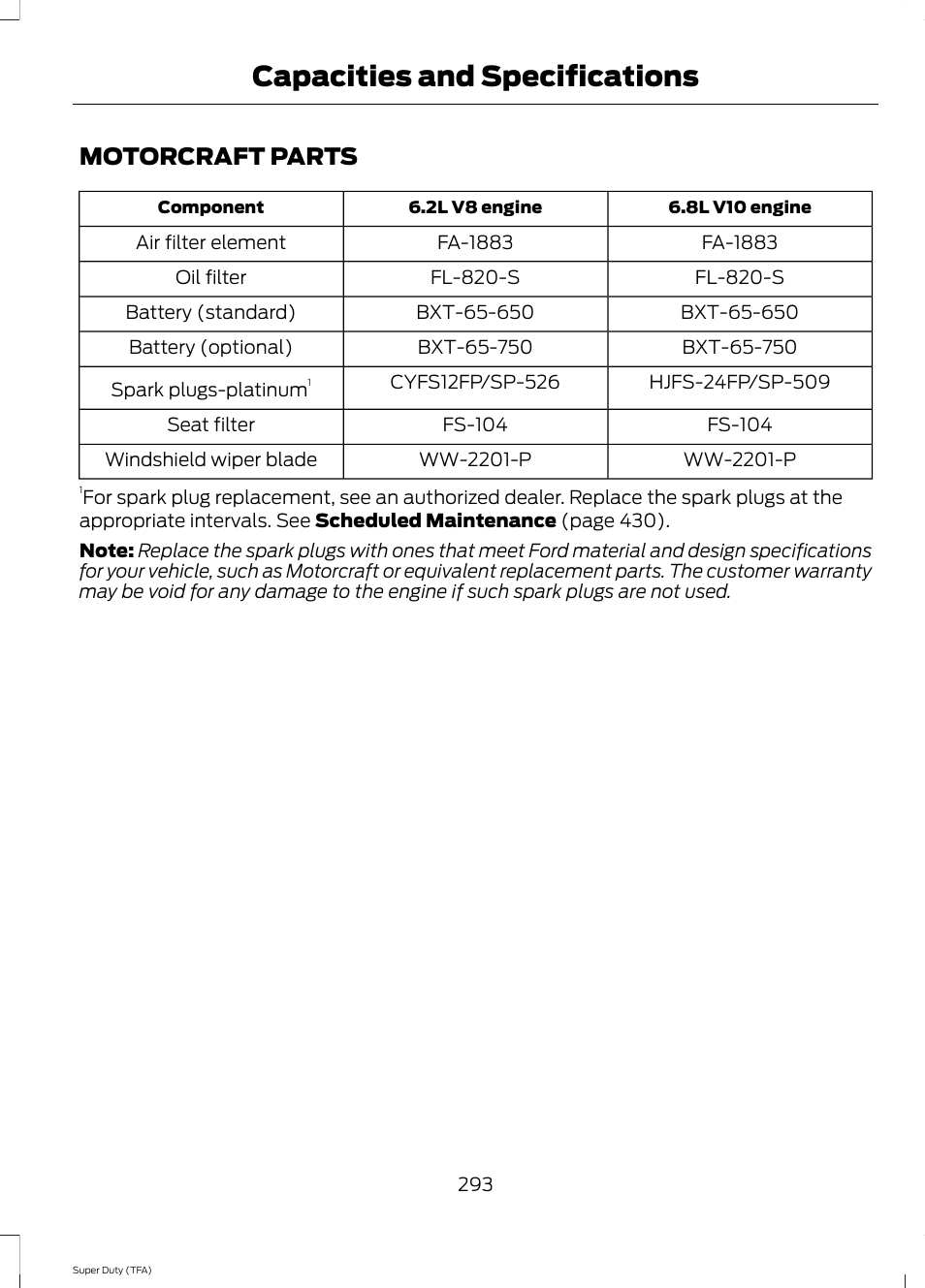 Motorcraft parts, Capacities and specifications | FORD 2014 F-550 v.3 User Manual | Page 296 / 460