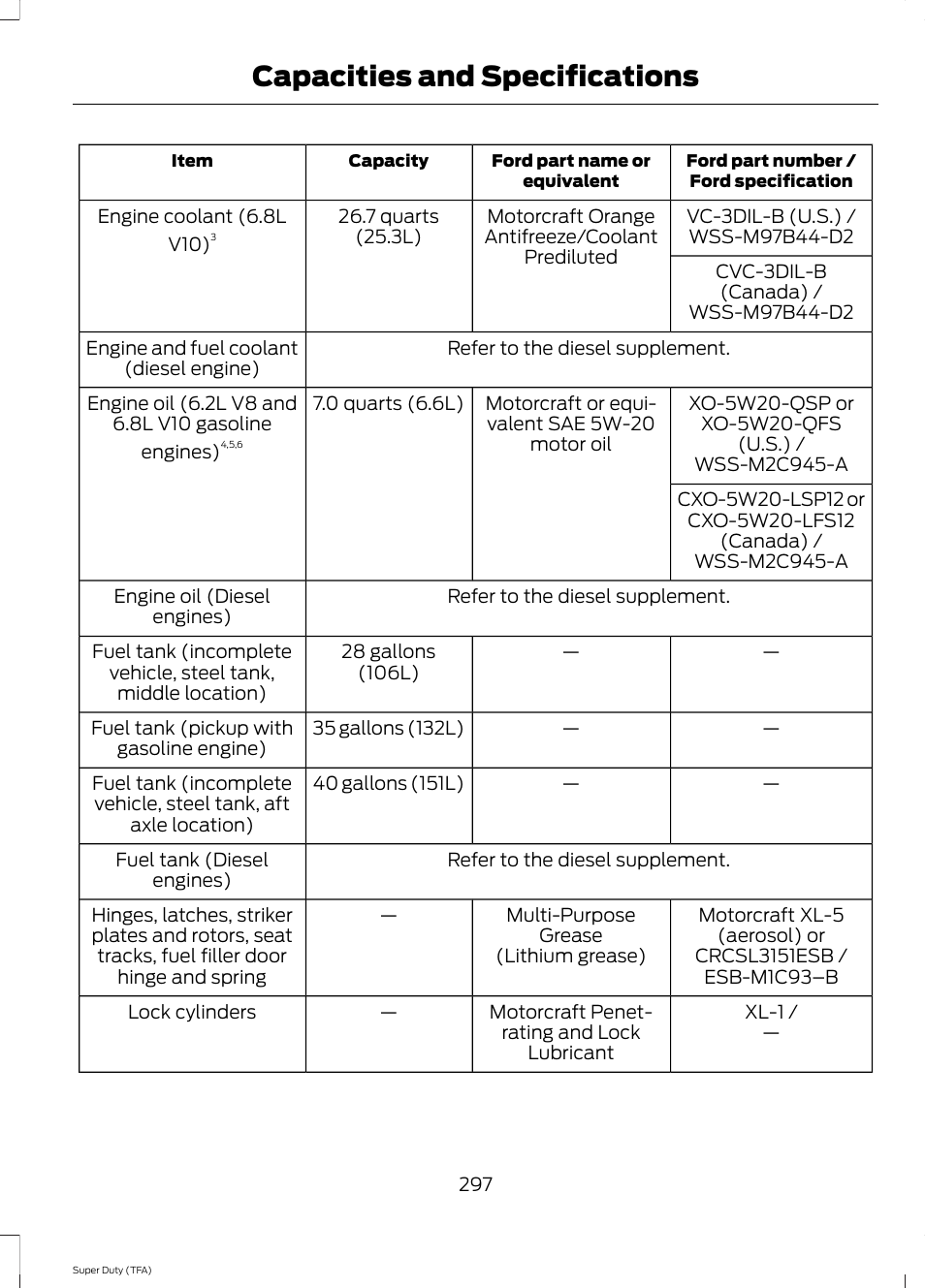Capacities and specifications | FORD 2014 F-550 v.3 User Manual | Page 300 / 460