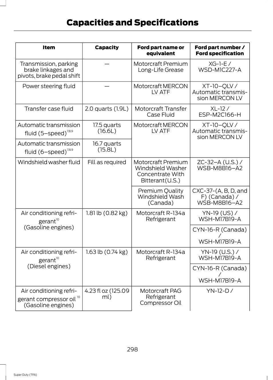 Capacities and specifications | FORD 2014 F-550 v.3 User Manual | Page 301 / 460