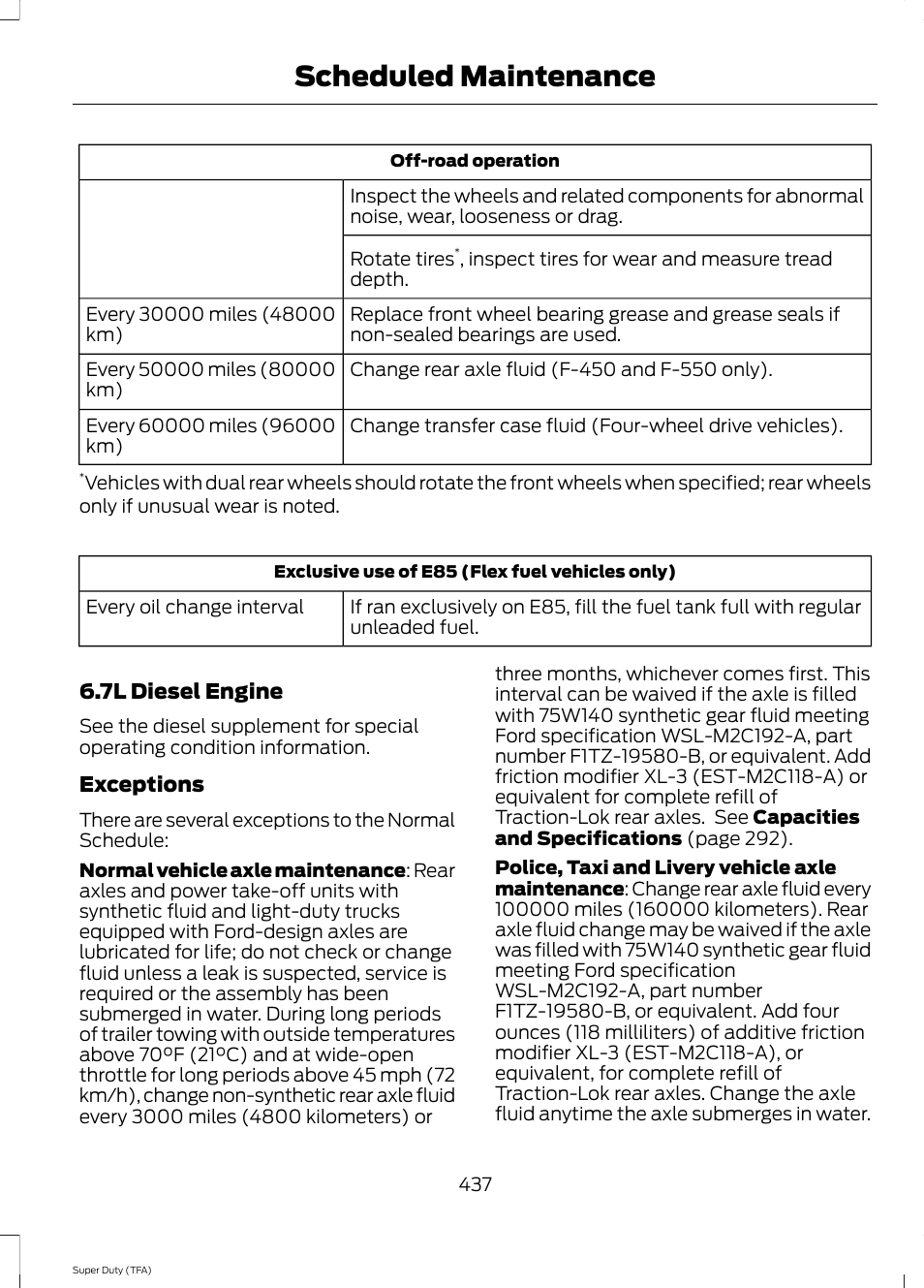 Scheduled maintenance | FORD 2014 F-550 v.3 User Manual | Page 440 / 460