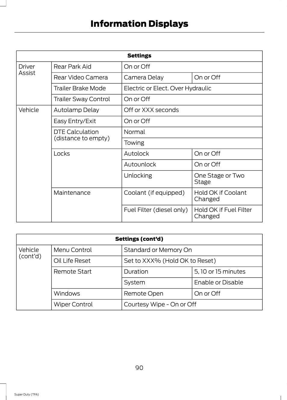 Information displays | FORD 2014 F-550 v.3 User Manual | Page 93 / 460