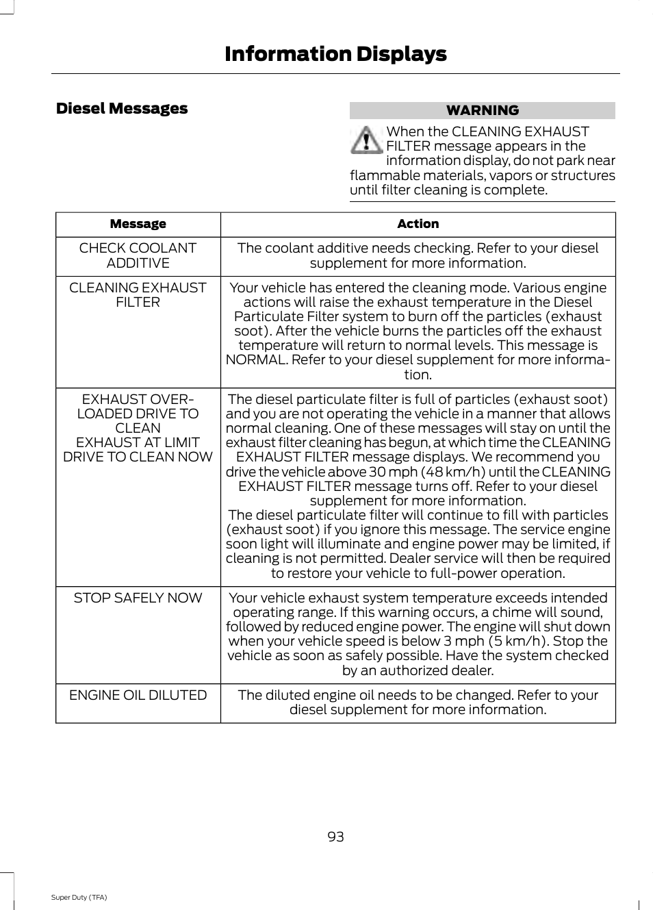 Information displays | FORD 2014 F-550 v.3 User Manual | Page 96 / 460