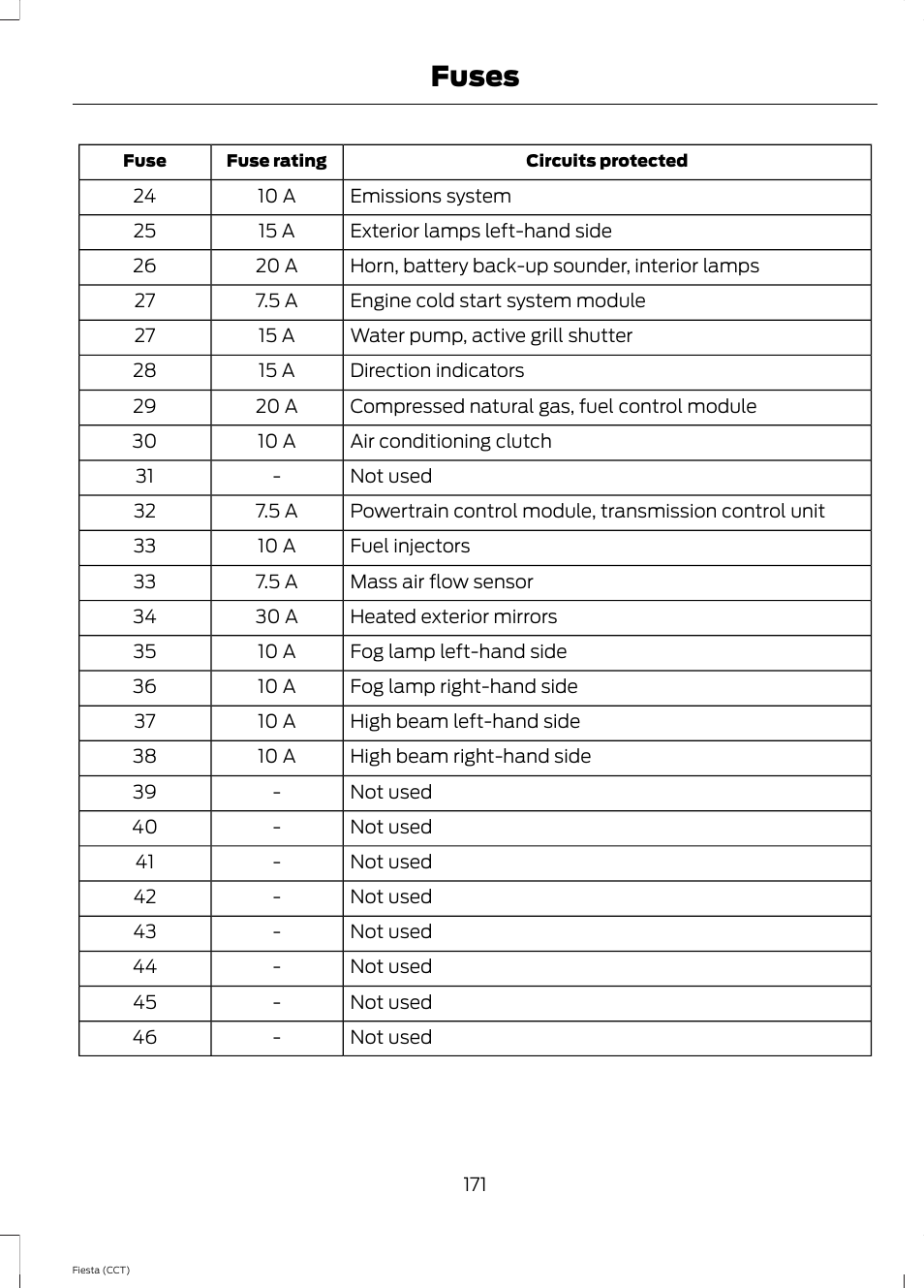 Fuses | FORD 2014 Fiesta v.1 User Manual | Page 174 / 396