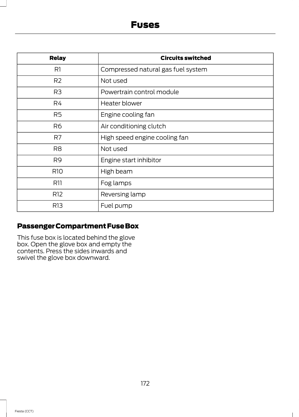 Fuses | FORD 2014 Fiesta v.1 User Manual | Page 175 / 396