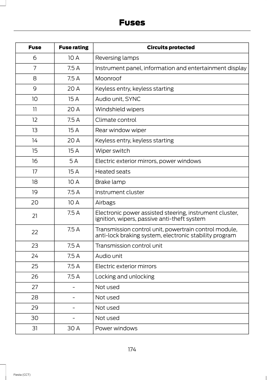 Fuses | FORD 2014 Fiesta v.1 User Manual | Page 177 / 396