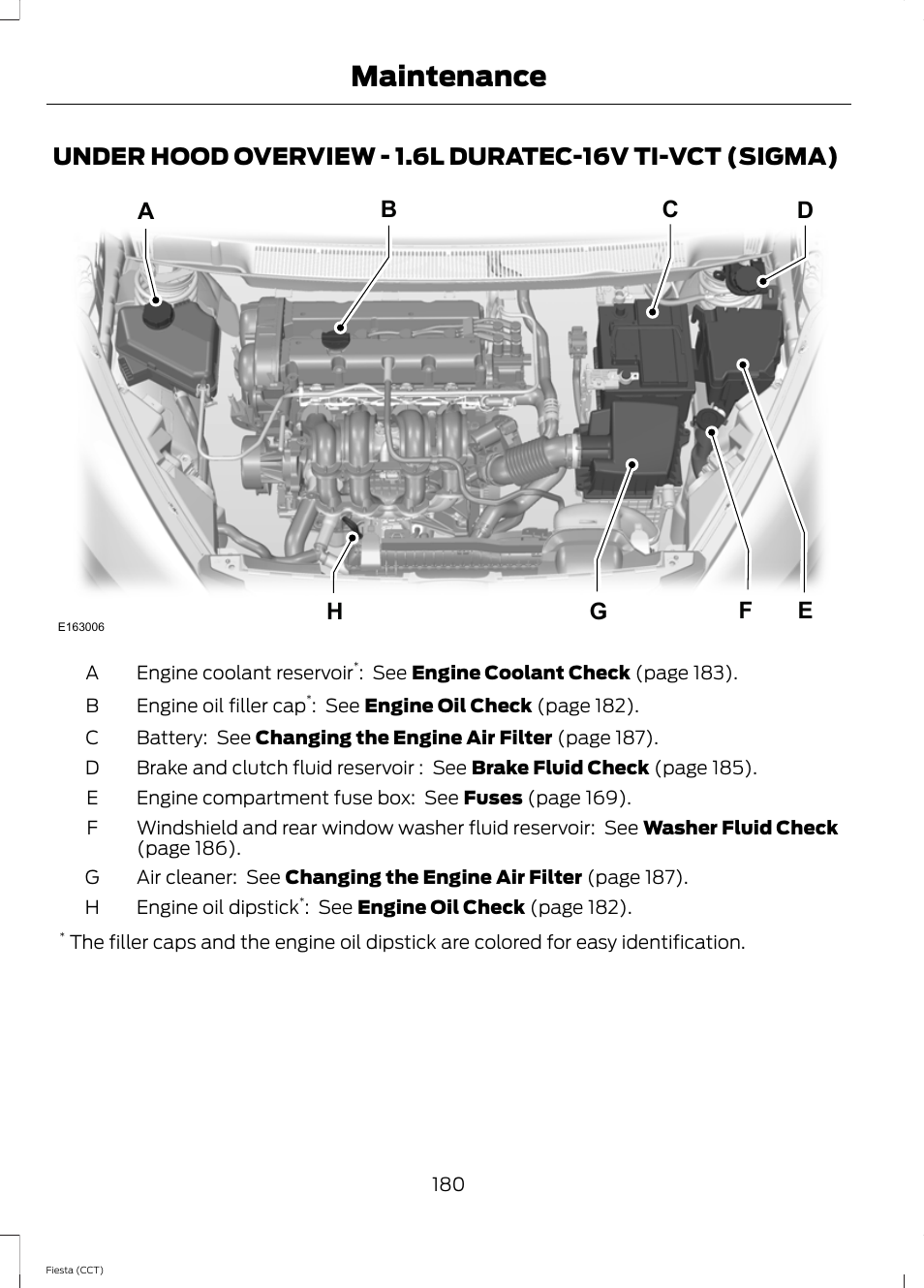 Under hood overview, Under hood overview - 1.6l duratec-16v, Ti-vct (sigma) | Maintenance | FORD 2014 Fiesta v.1 User Manual | Page 183 / 396