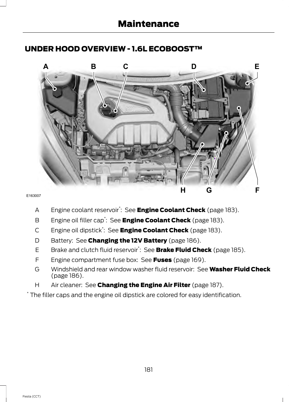 Under hood overview, Under hood overview - 1.6l, Ecoboost | Maintenance | FORD 2014 Fiesta v.1 User Manual | Page 184 / 396