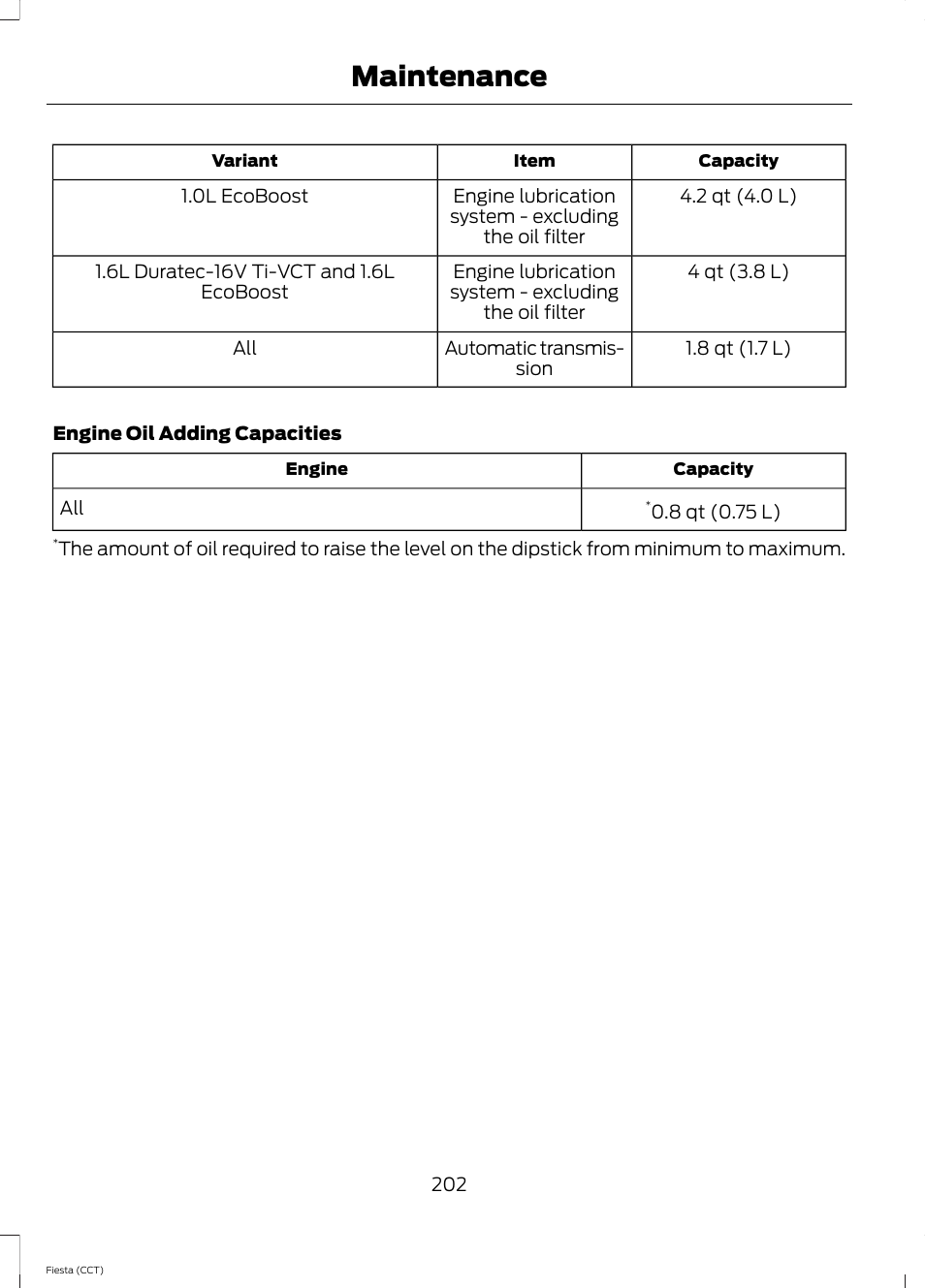 Maintenance | FORD 2014 Fiesta v.1 User Manual | Page 205 / 396