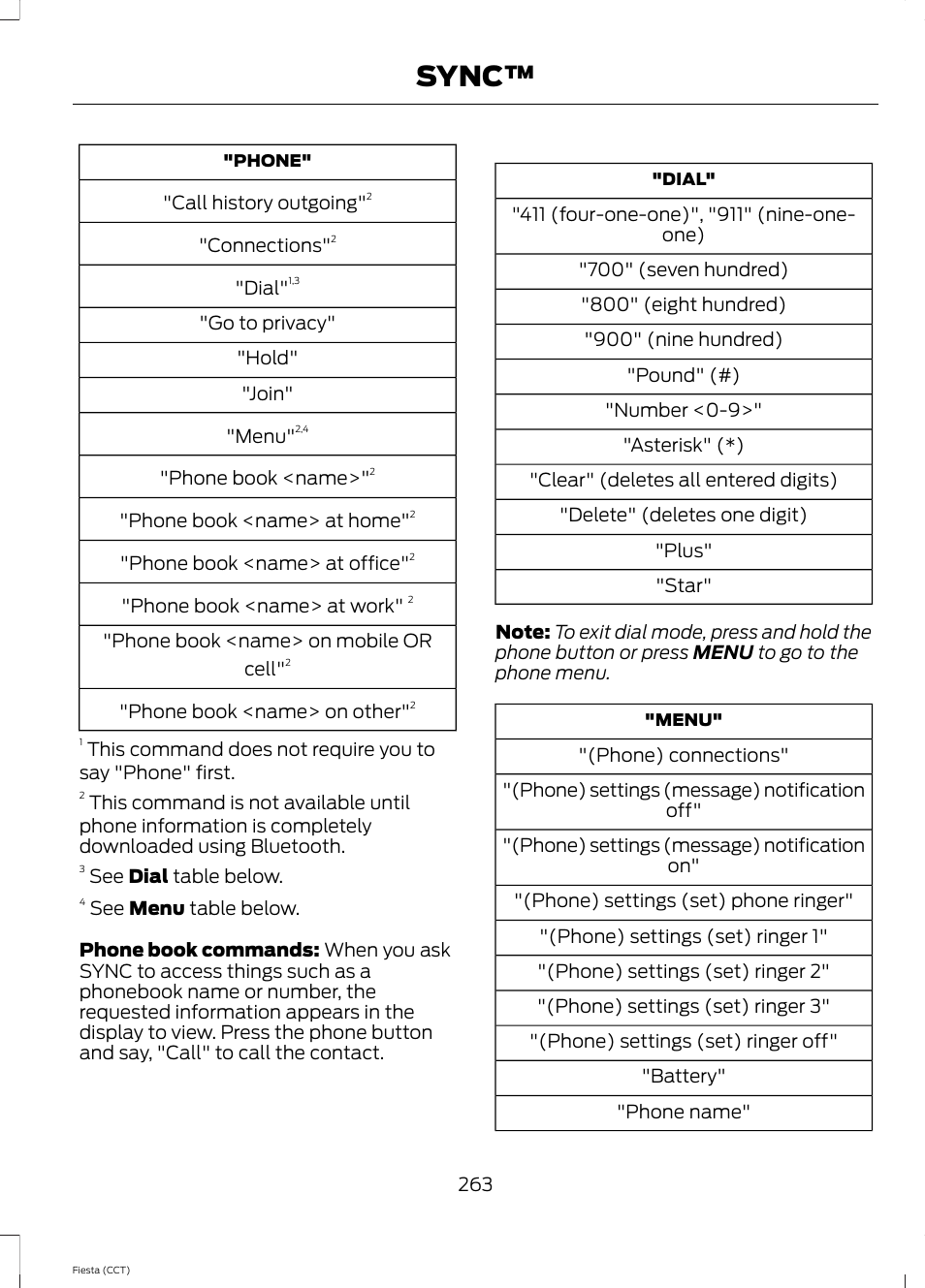 Sync | FORD 2014 Fiesta v.1 User Manual | Page 266 / 396