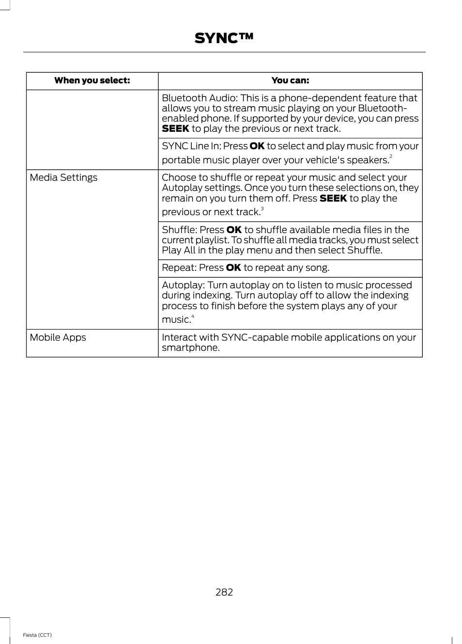 Sync | FORD 2014 Fiesta v.1 User Manual | Page 285 / 396