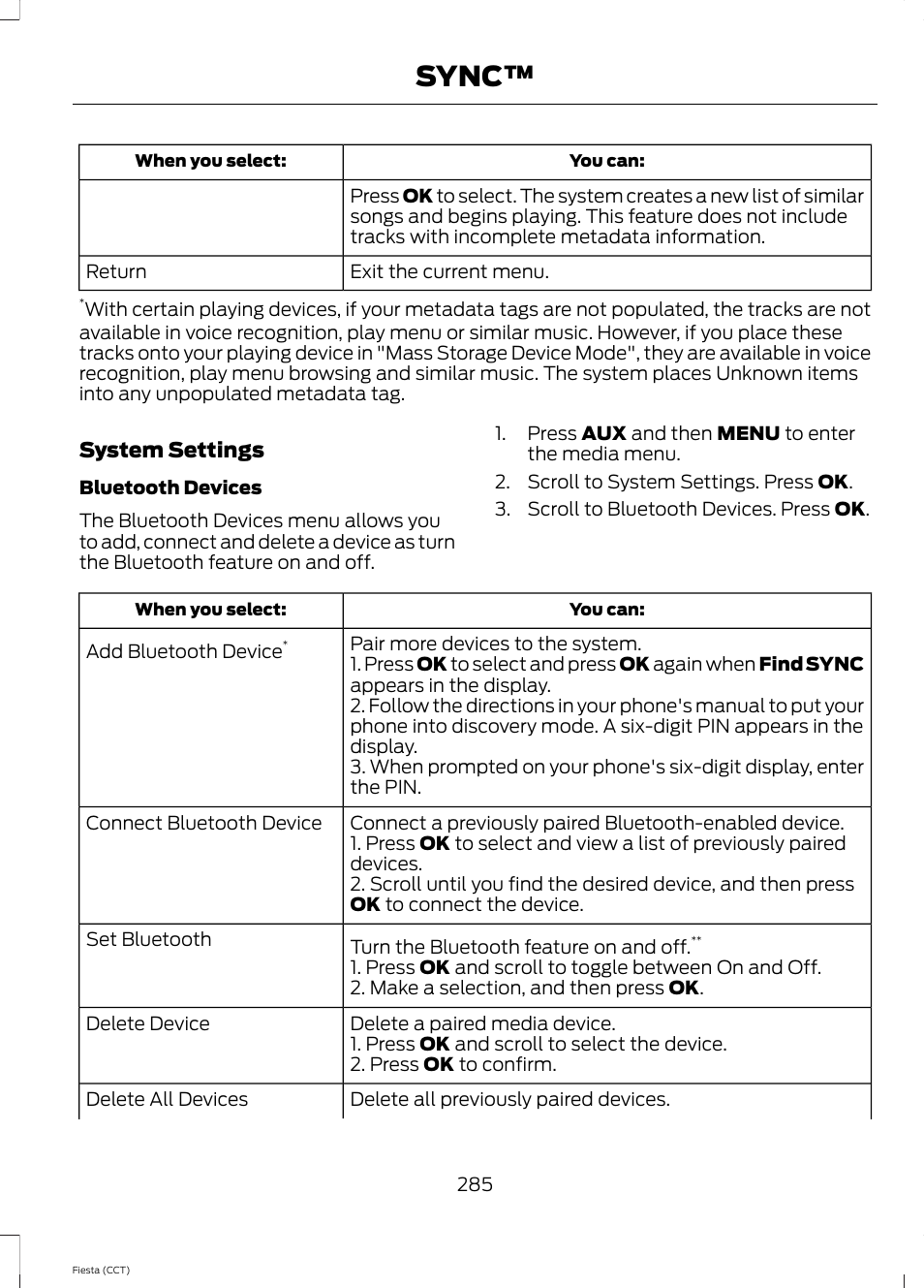 Sync | FORD 2014 Fiesta v.1 User Manual | Page 288 / 396